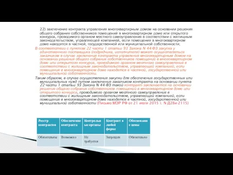 22) заключение контракта управления многоквартирным домом на основании решения общего собрания собственников