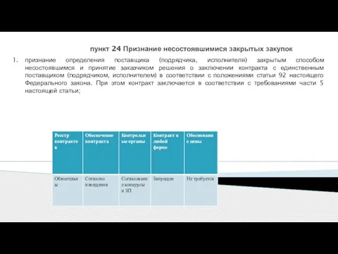 пункт 24 Признание несостоявшимися закрытых закупок признание определения поставщика (подрядчика, исполнителя) закрытым