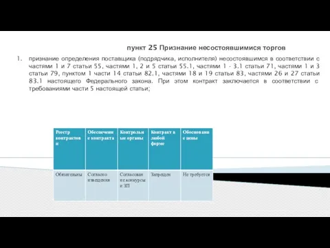 пункт 25 Признание несостоявшимися торгов признание определения поставщика (подрядчика, исполнителя) несостоявшимся в