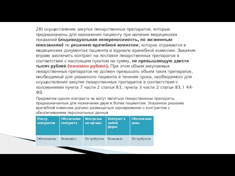 28) осуществление закупок лекарственных препаратов, которые предназначены для назначения пациенту при наличии