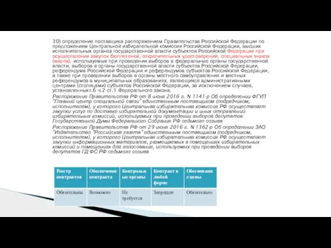 30) определение поставщика распоряжением Правительства Российской Федерации по предложениям Центральной избирательной комиссии