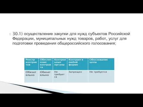 30.1) осуществление закупки для нужд субъектов Российской Федерации, муниципальных нужд товаров, работ,