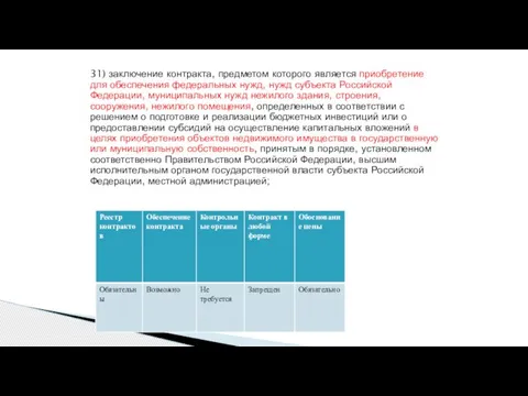 31) заключение контракта, предметом которого является приобретение для обеспечения федеральных нужд, нужд