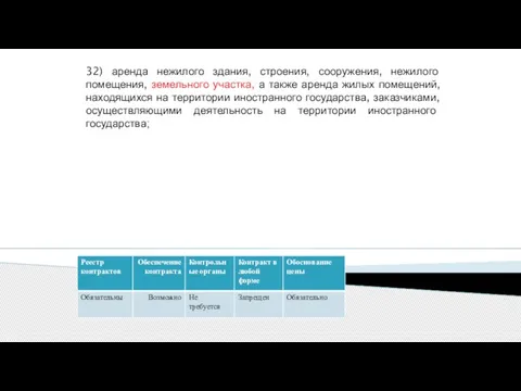 32) аренда нежилого здания, строения, сооружения, нежилого помещения, земельного участка, а также