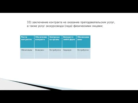 33) заключение контракта на оказание преподавательских услуг, а также услуг экскурсовода (гида) физическими лицами;