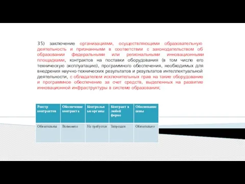 35) заключение организациями, осуществляющими образовательную деятельность и признанными в соответствии с законодательством