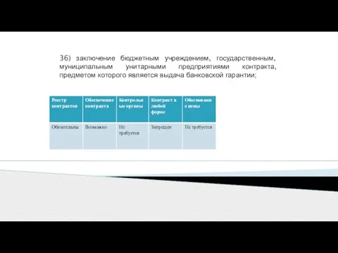 36) заключение бюджетным учреждением, государственным, муниципальным унитарными предприятиями контракта, предметом которого является выдача банковской гарантии;