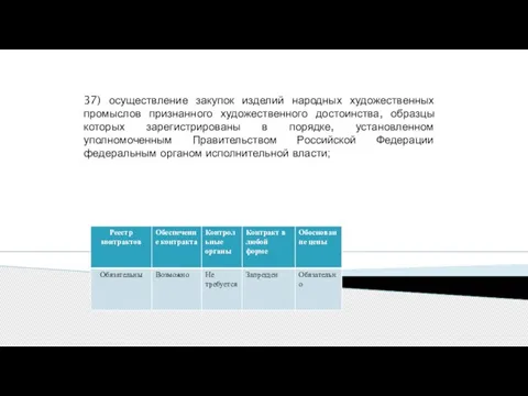 37) осуществление закупок изделий народных художественных промыслов признанного художественного достоинства, образцы которых