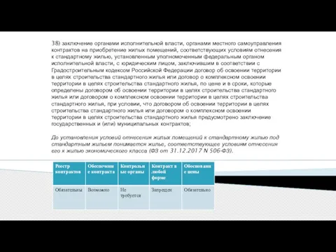 38) заключение органами исполнительной власти, органами местного самоуправления контрактов на приобретение жилых