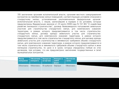 39) заключение органами исполнительной власти, органами местного самоуправления контрактов на приобретение жилых