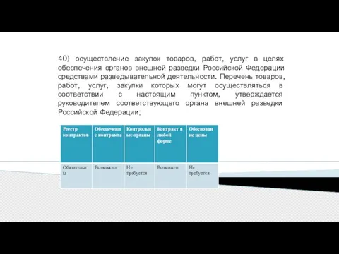 40) осуществление закупок товаров, работ, услуг в целях обеспечения органов внешней разведки