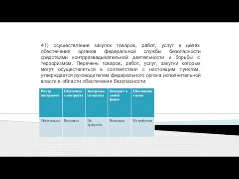 41) осуществление закупок товаров, работ, услуг в целях обеспечения органов федеральной службы