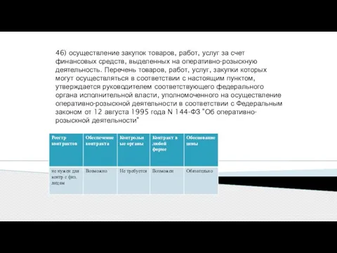 46) осуществление закупок товаров, работ, услуг за счет финансовых средств, выделенных на