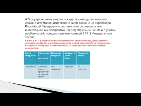 47) осуществление закупки товара, производство которого создано или модернизировано и (или) освоено