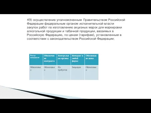 49) осуществление уполномоченным Правительством Российской Федерации федеральным органом исполнительной власти закупок работ