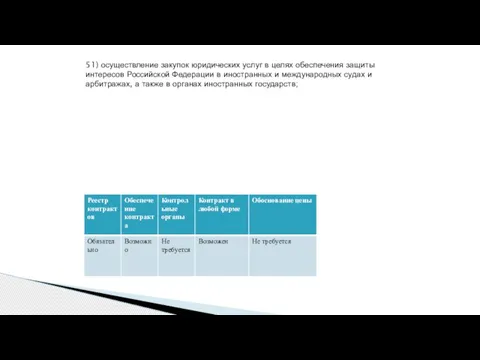 51) осуществление закупок юридических услуг в целях обеспечения защиты интересов Российской Федерации