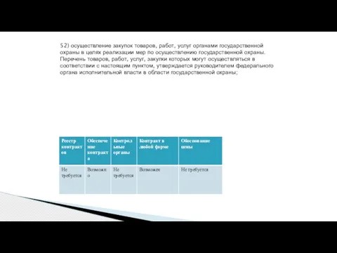 52) осуществление закупок товаров, работ, услуг органами государственной охраны в целях реализации