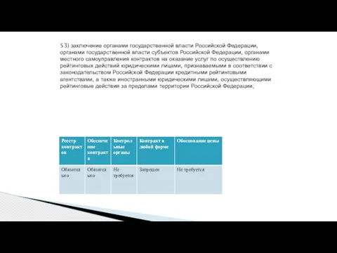 53) заключение органами государственной власти Российской Федерации, органами государственной власти субъектов Российской