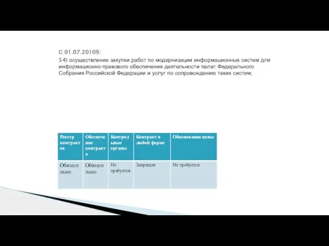 С 01.07.20109: 54) осуществление закупки работ по модернизации информационных систем для информационно-правового