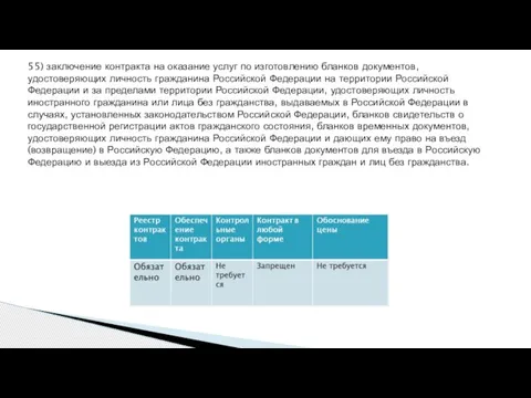 55) заключение контракта на оказание услуг по изготовлению бланков документов, удостоверяющих личность