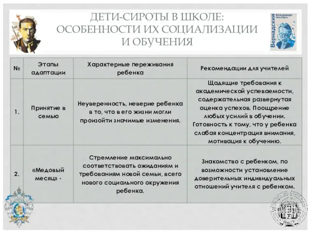 ДЕТИ-СИРОТЫ В ШКОЛЕ: ОСОБЕННОСТИ ИХ СОЦИАЛИЗАЦИИ И ОБУЧЕНИЯ