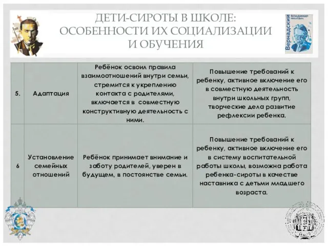 ДЕТИ-СИРОТЫ В ШКОЛЕ: ОСОБЕННОСТИ ИХ СОЦИАЛИЗАЦИИ И ОБУЧЕНИЯ