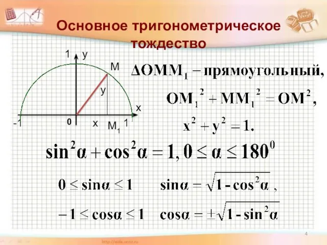Основное тригонометрическое тождество у х 0 1 -1 1 М М1 х у