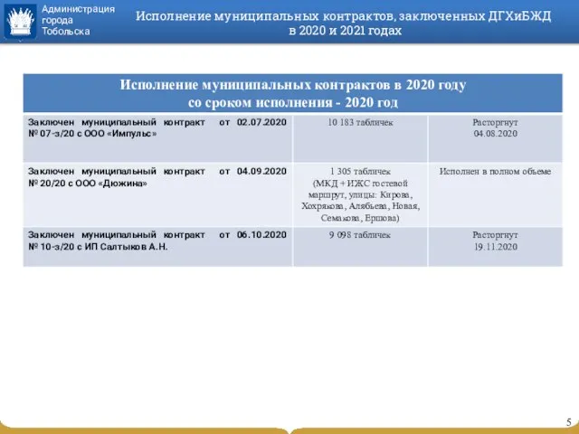 Исполнение муниципальных контрактов, заключенных ДГХиБЖД в 2020 и 2021 годах 5