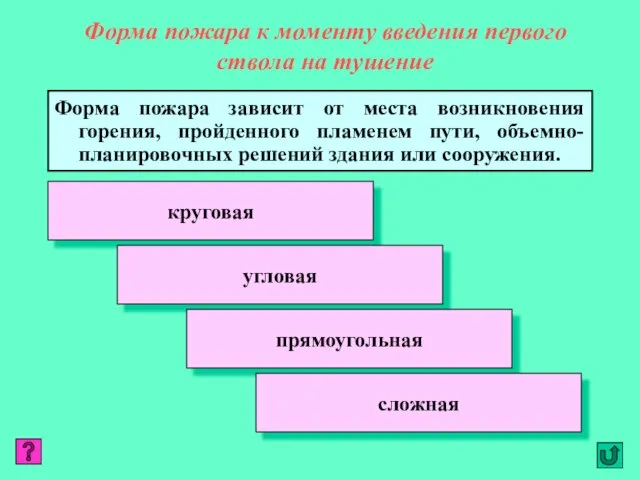 Форма пожара к моменту введения первого ствола на тушение Форма пожара зависит