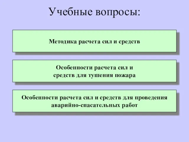 Учебные вопросы: Методика расчета сил и средств Особенности расчета сил и средств