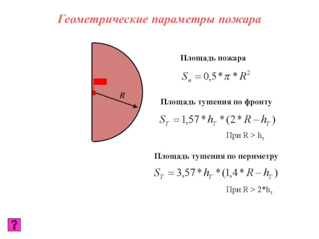 Геометрические параметры пожара