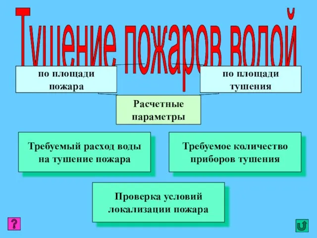 Тушение пожаров водой по площади пожара по площади тушения Расчетные параметры Требуемый