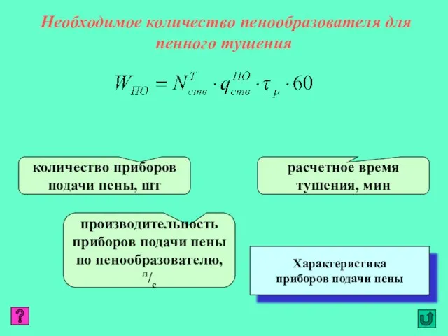 Необходимое количество пенообразователя для пенного тушения количество приборов подачи пены, шт производительность