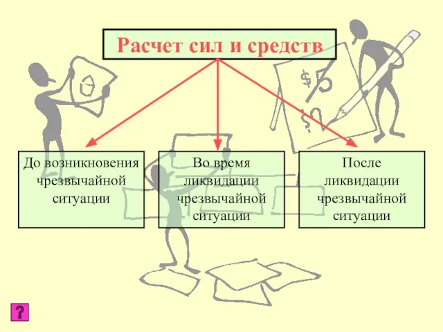 До возникновения чрезвычайной ситуации Во время ликвидации чрезвычайной ситуации После ликвидации чрезвычайной