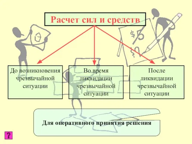 До возникновения чрезвычайной ситуации Во время ликвидации чрезвычайной ситуации После ликвидации чрезвычайной