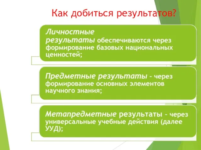 Как добиться результатов?