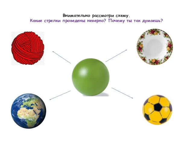 Внимательно рассмотри схему. Какие стрелки проведены неверно? Почему ты так думаешь?