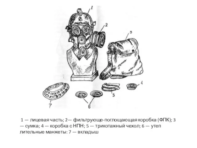 1 — лицевая часть; 2— фильтрующе-поглощающая коробка (ФПК); 3 — сумка; 4