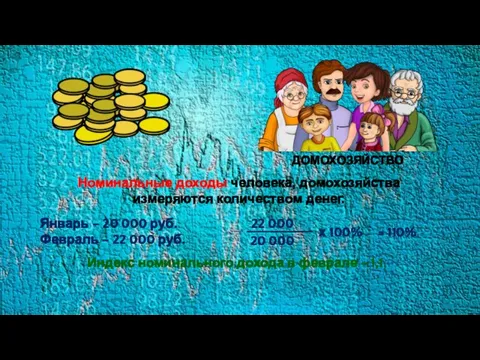 Номинальные доходы человека, домохозяйства измеряются количеством денег. Январь – 20 000 руб.