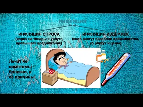 ИНФЛЯЦИЯ ИНФЛЯЦИЯ СПРОСА (спрос на товары и услуги превышает предложение) ИНФЛЯЦИЯ ИЗДЕРЖЕК