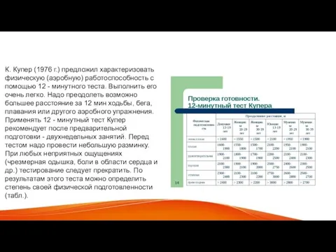 К. Купер (1976 г.) предложил характеризовать физическую (аэробную) работоспособность с помощью 12