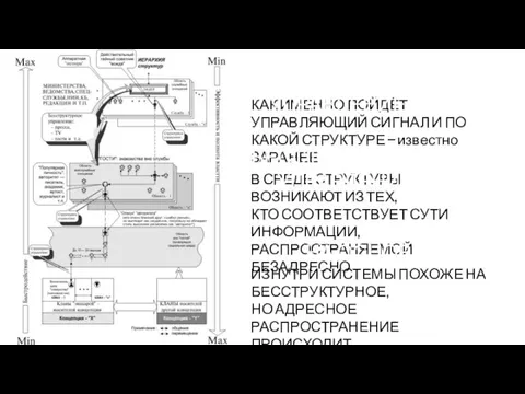 КАК ИМЕННО ПОЙДЁТ УПРАВЛЯЮЩИЙ СИГНАЛ И ПО КАКОЙ СТРУКТУРЕ — известно ЗАРАНЕЕ