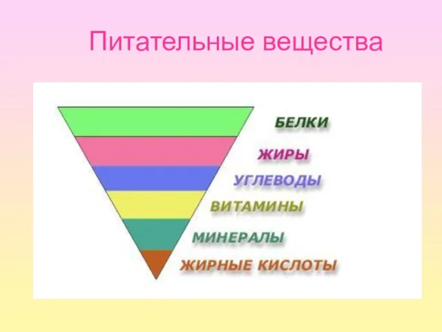 Питательные вещества