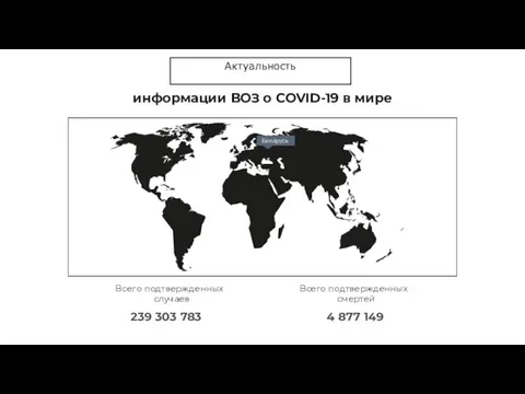 информации ВОЗ о COVID-19 в мире Беларусь 239 303 783 Всего подтвержденных