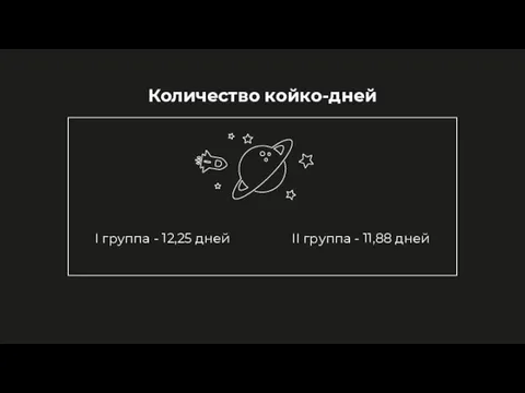 Количество койко-дней I группа - 12,25 дней II группа - 11,88 дней