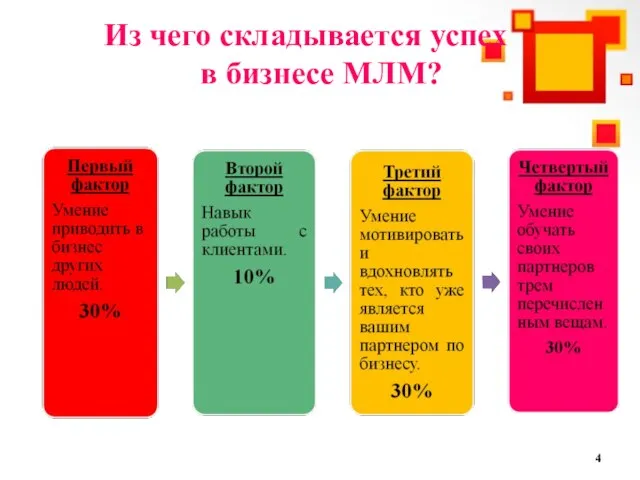 Из чего складывается успех в бизнесе МЛМ?