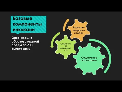 Базовые компоненты инклюзии Организация образовательной среды по Л.С.Выготскому