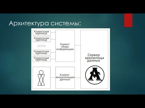 Архитектура системы: