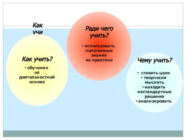 Как учить? обучение на деятельностной основеd Ради чего учить? использовать полученные знания