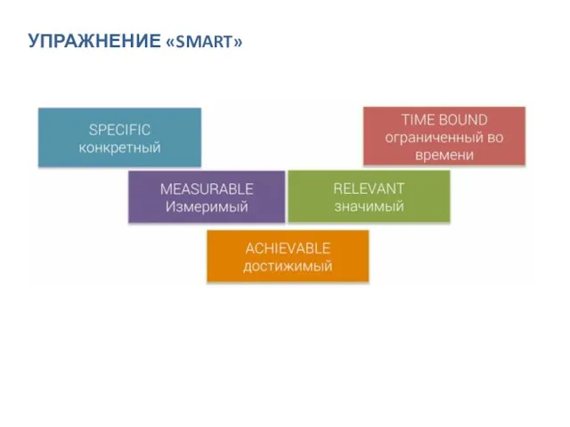 УПРАЖНЕНИЕ «SMART»